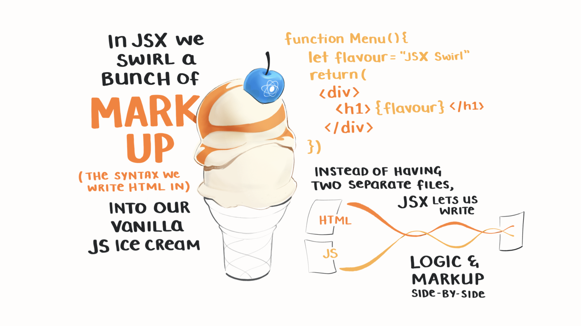 JSX eXtends JavaScript